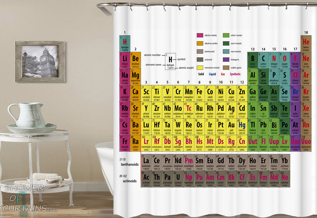 Periodic Table Of Elements Shower Curtain