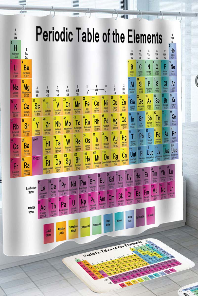 Periodic Table of The Elements White Background